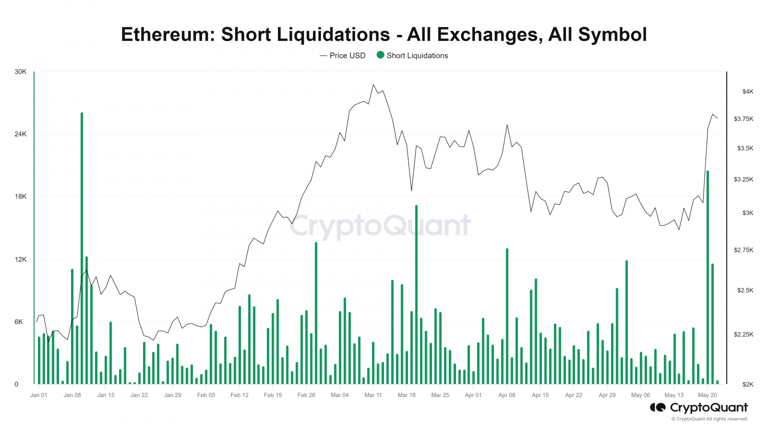 Ethereum Sees $2.3B In Inflows As ETF Anticipation Sparks Optimism ...