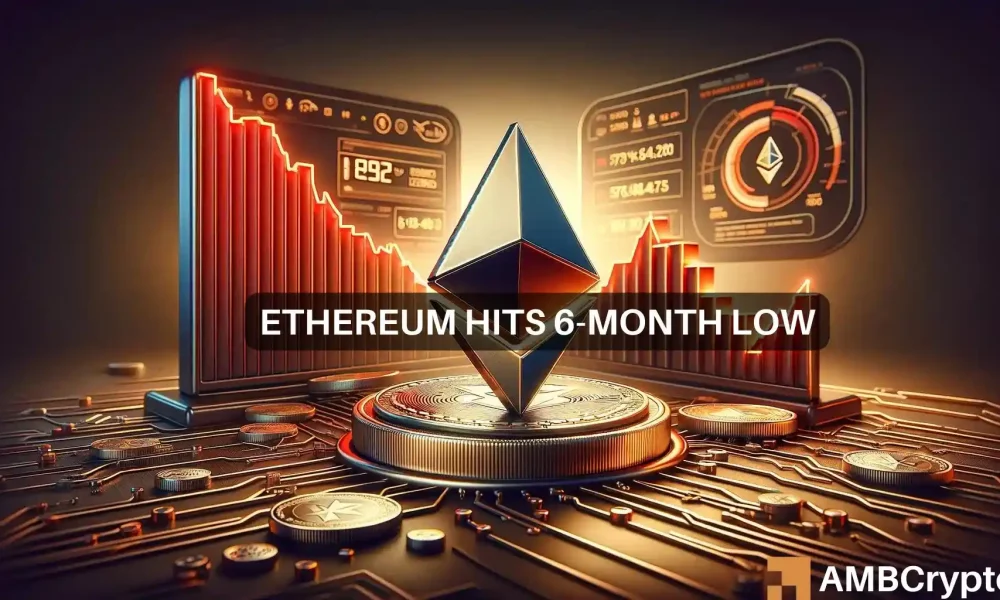Ethereum network drops to 6-month low – here's how it affects ETH