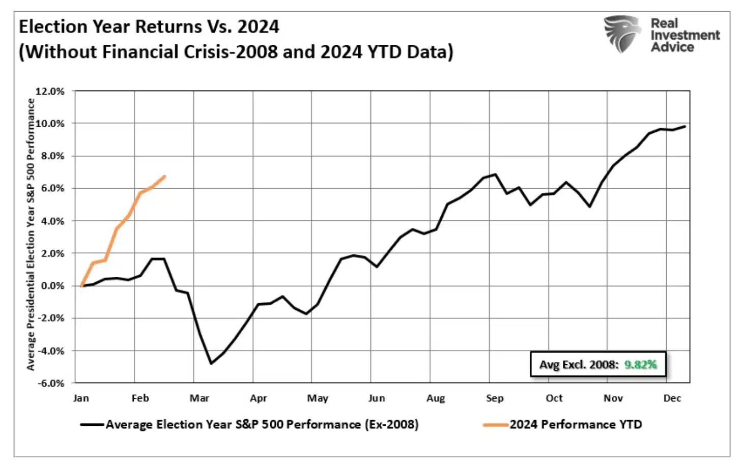 Election Trends from Investing.com 
