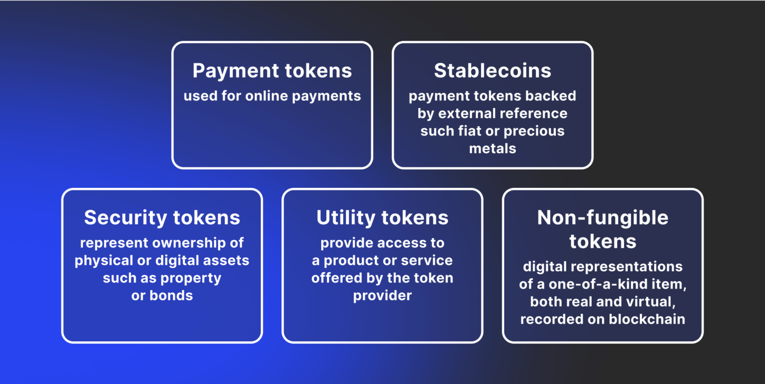 How Does Blockchain Tokenisation Operate? - AMBCrypto