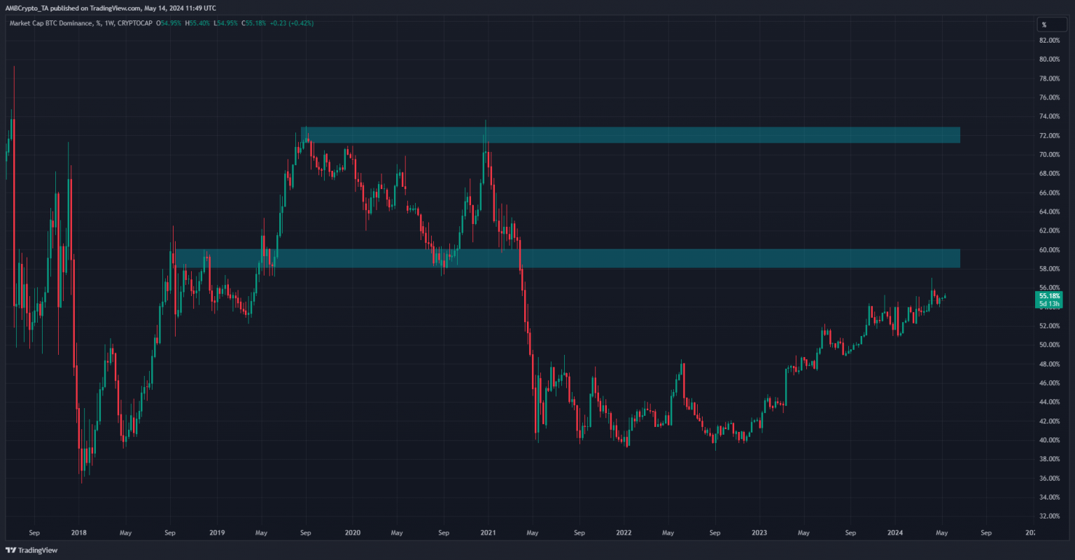 Signs of an altcoin season - Why aren't we in one yet? - AMBCrypto