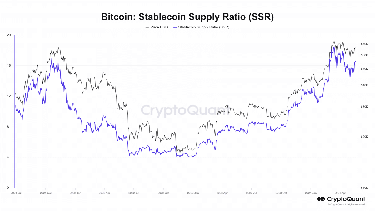 Bitcoin Repeats THIS Historical Pattern: Is A Bull Rally Coming ...