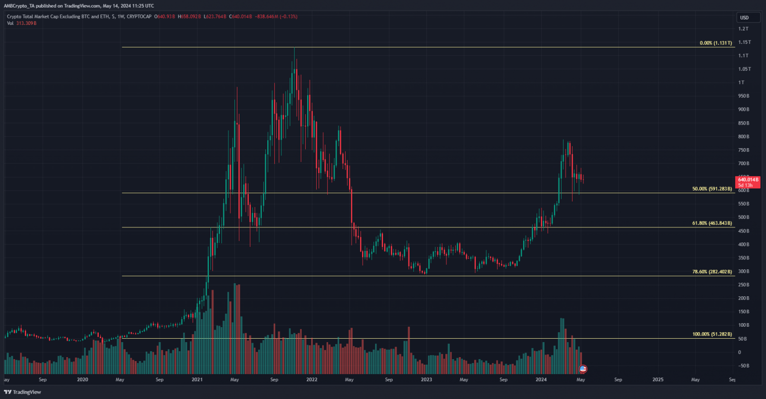 Signs of an altcoin season - Why aren't we in one yet? - AMBCrypto