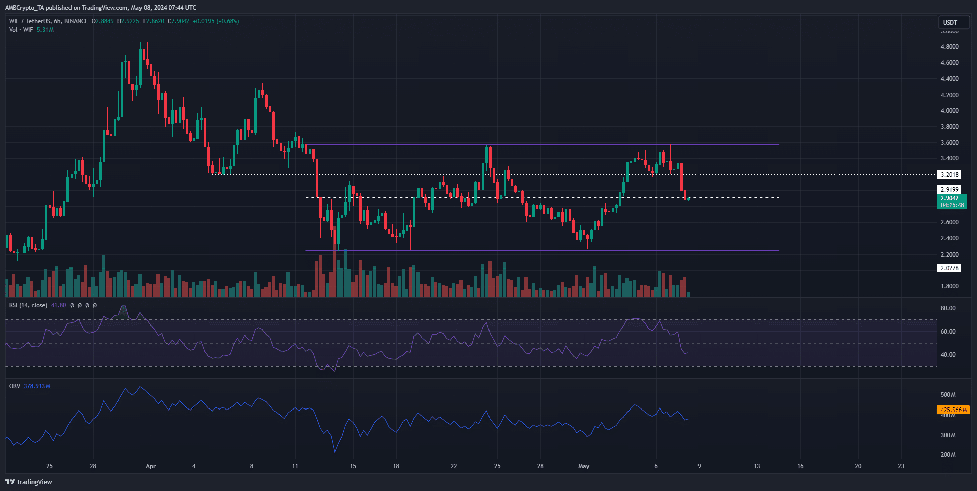 catwithhat 6-hour Chart