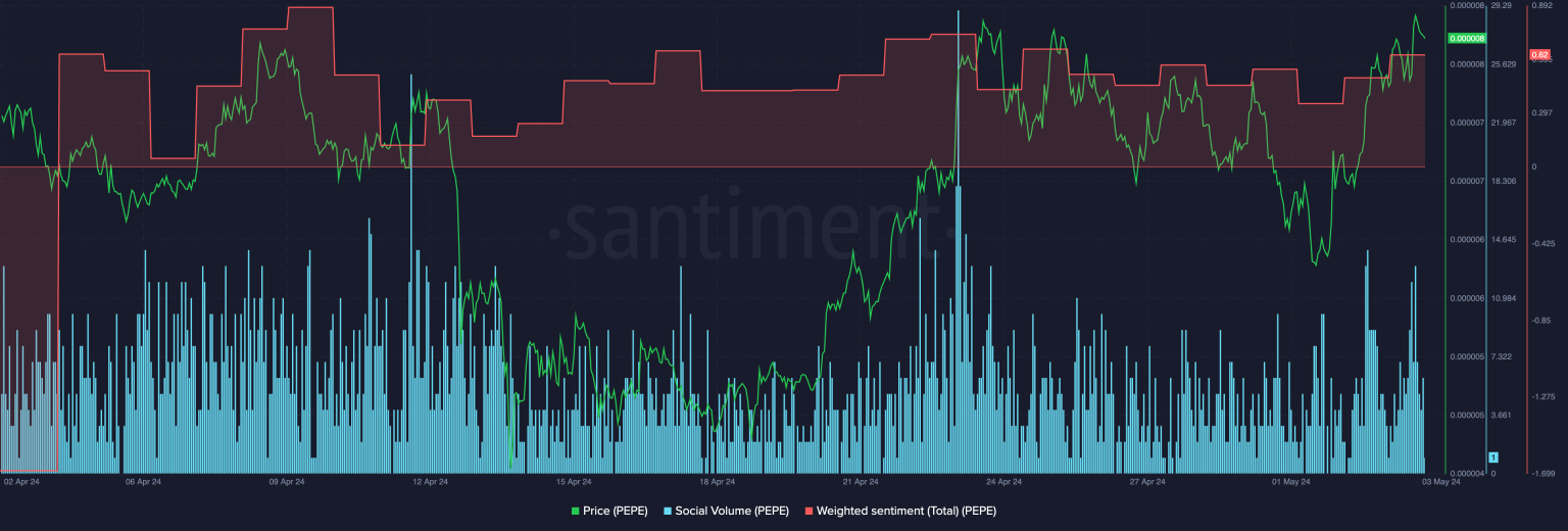 Pepe-PEPE-12.29.55-06-May-2024-1536x520.png (1536×520)