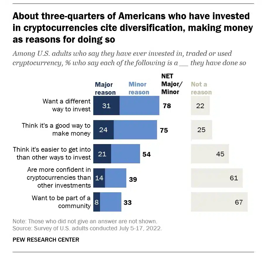 Pew research data