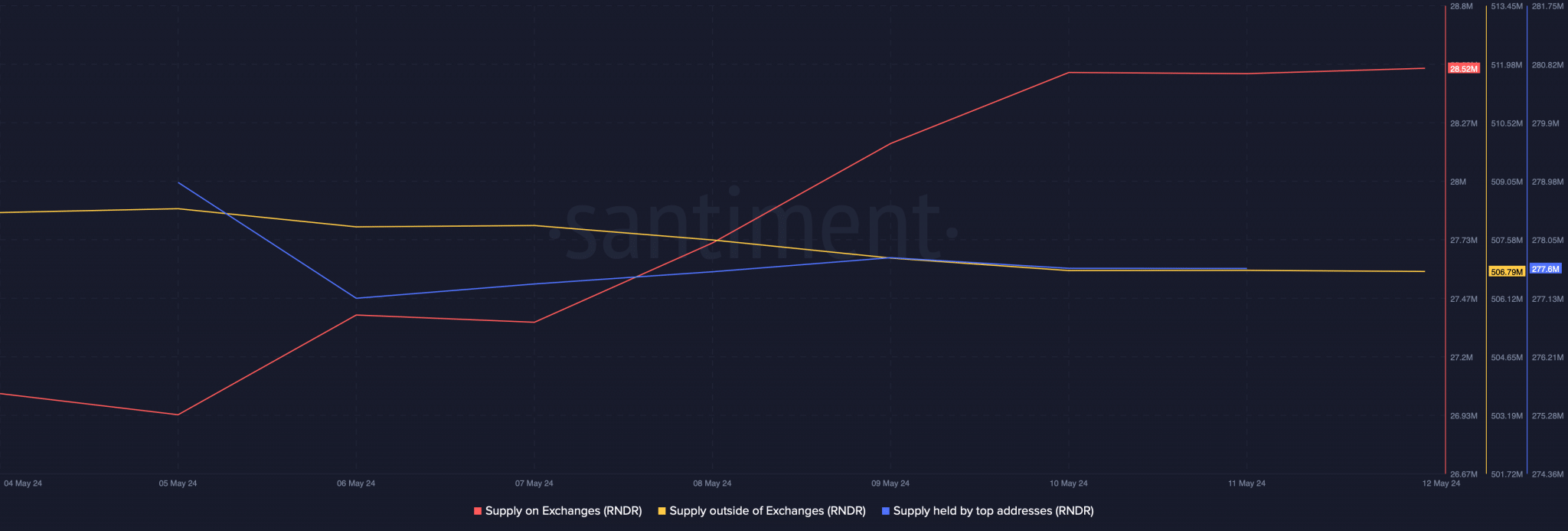 Render's [RNDR] 20% surge halts: Is the AI token's bull run over ...