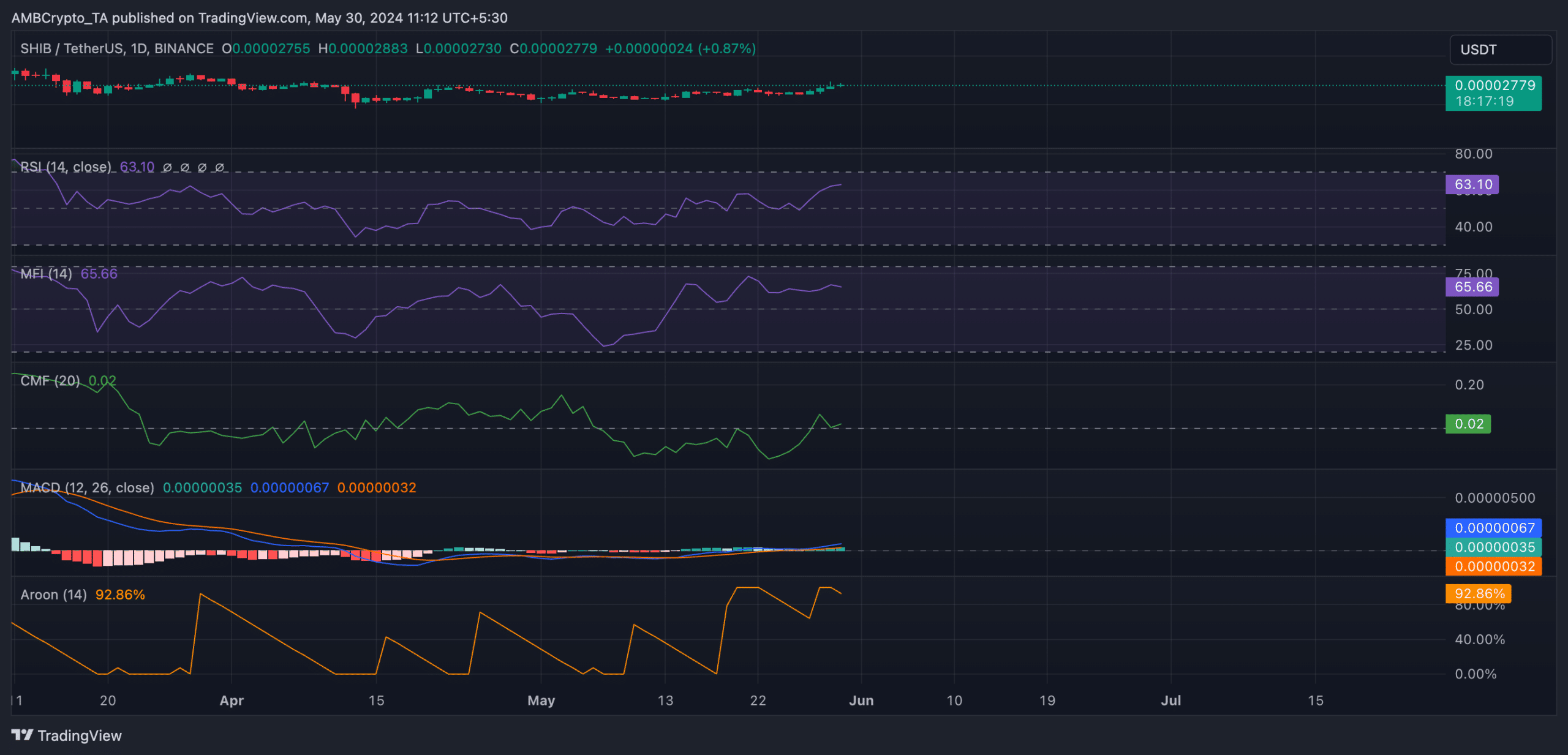 Shiba Inu 1-Day Price Chart