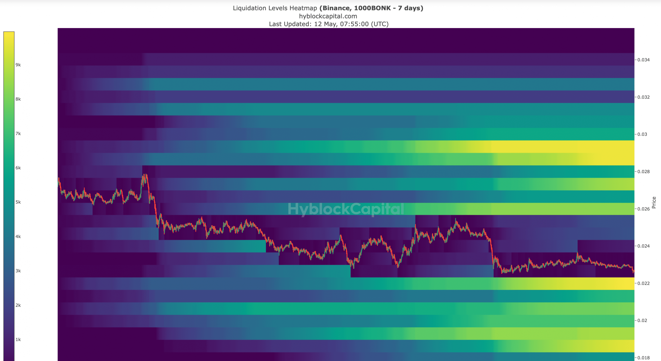 FLOKI, BONK’s volatile week: Will the bear runs continue?