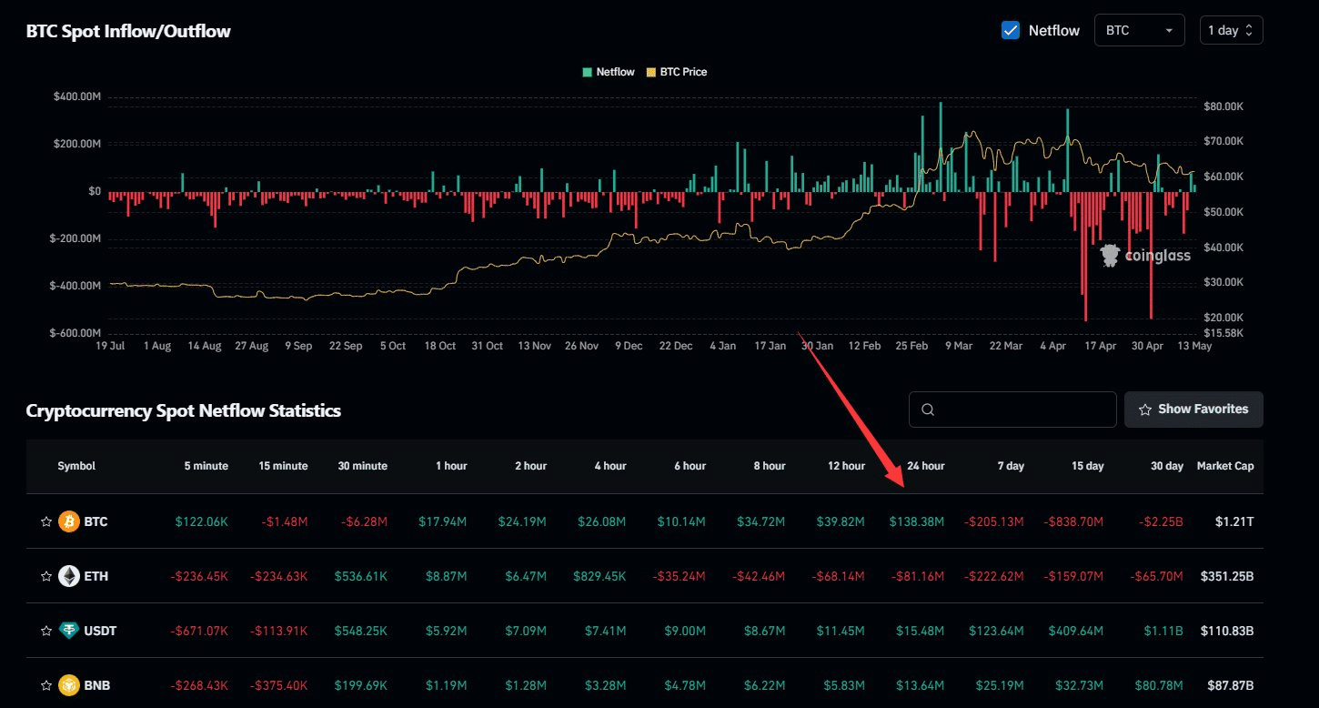 Được dẫn dắt bởi Bitcoin, tại sao thị trường tiền điện tử lại tăng giá như ngày hôm nay?