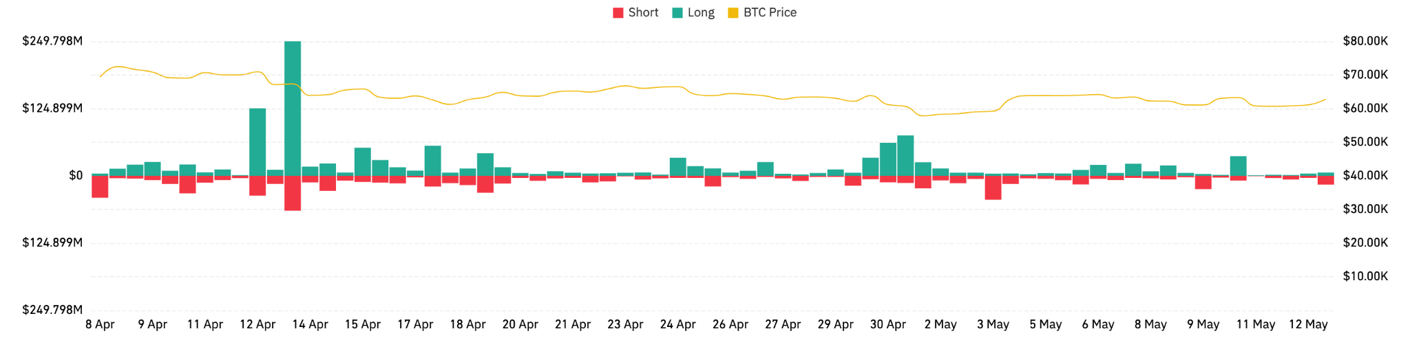 Mené par Bitcoin, pourquoi le marché de la cryptographie est-il en hausse aujourd’hui ?