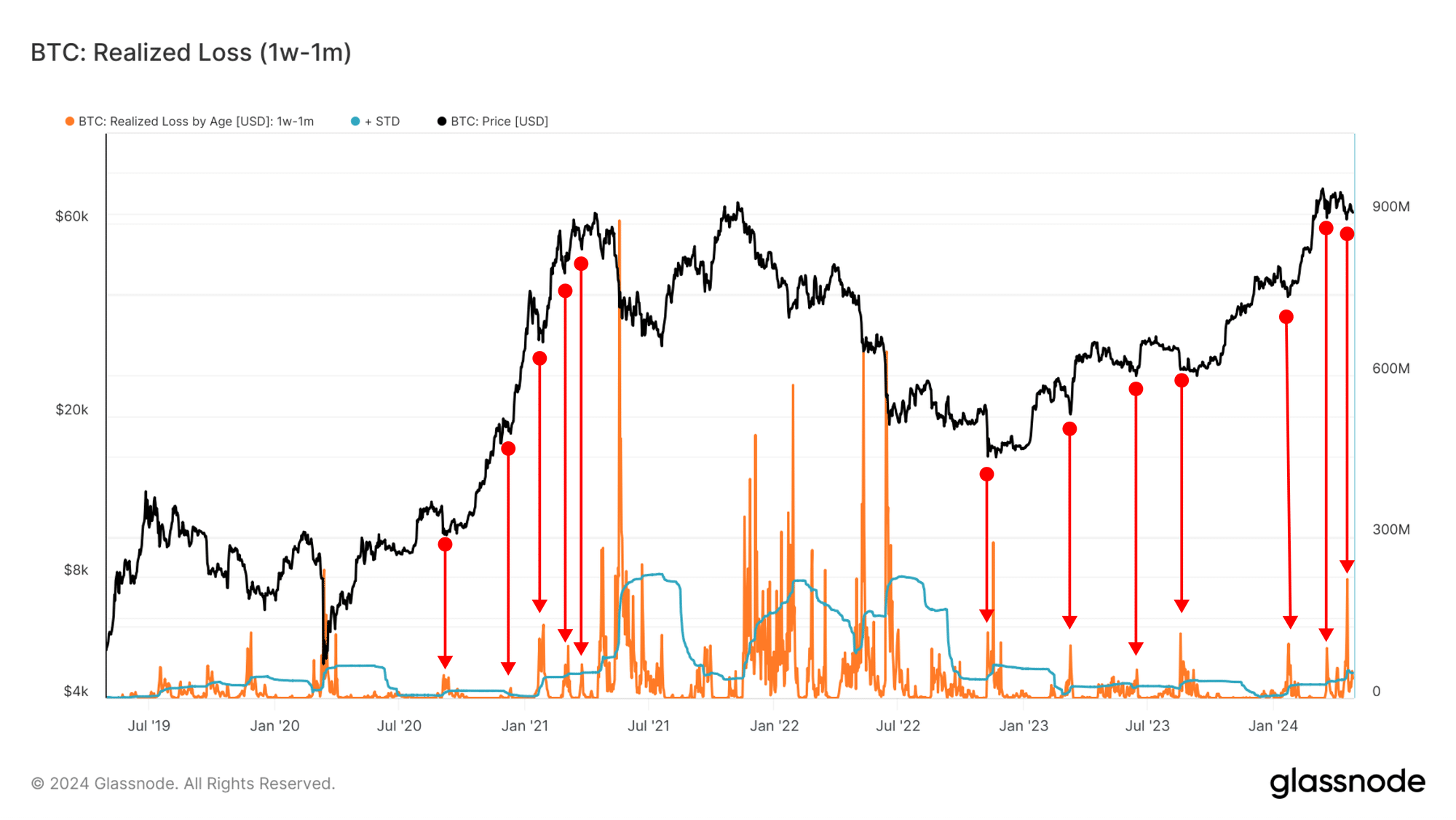Czy 7 miesięcy „euforii” Bitcoina dobiegło końca? Wszystko o zmianie rynku BTC