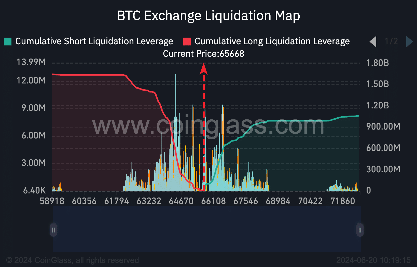 Liquidation of Bitcoin exchanges