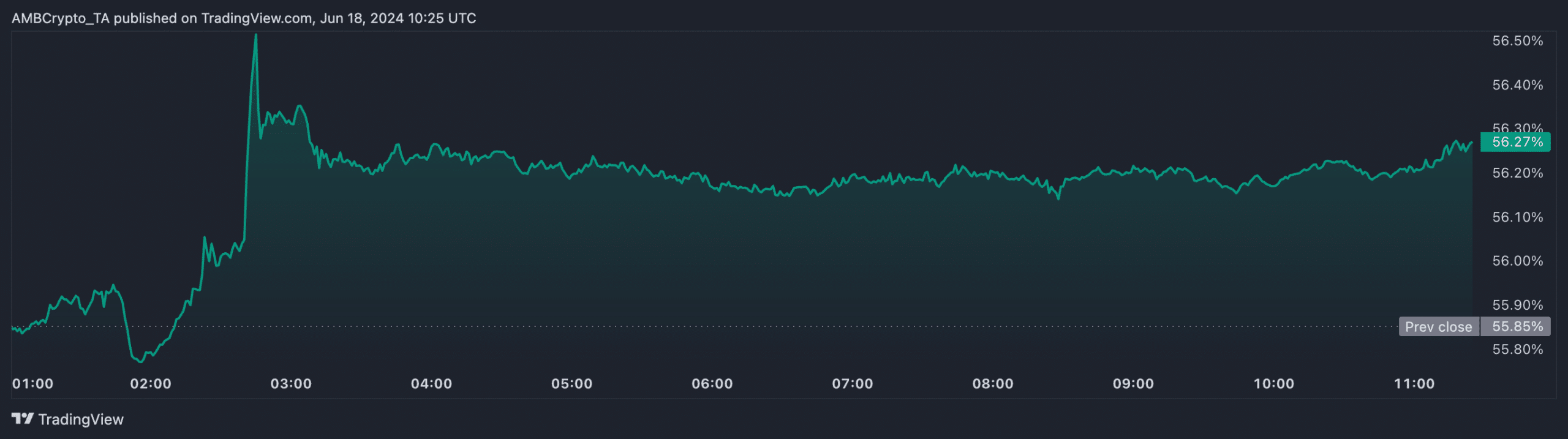 Dominio BTC