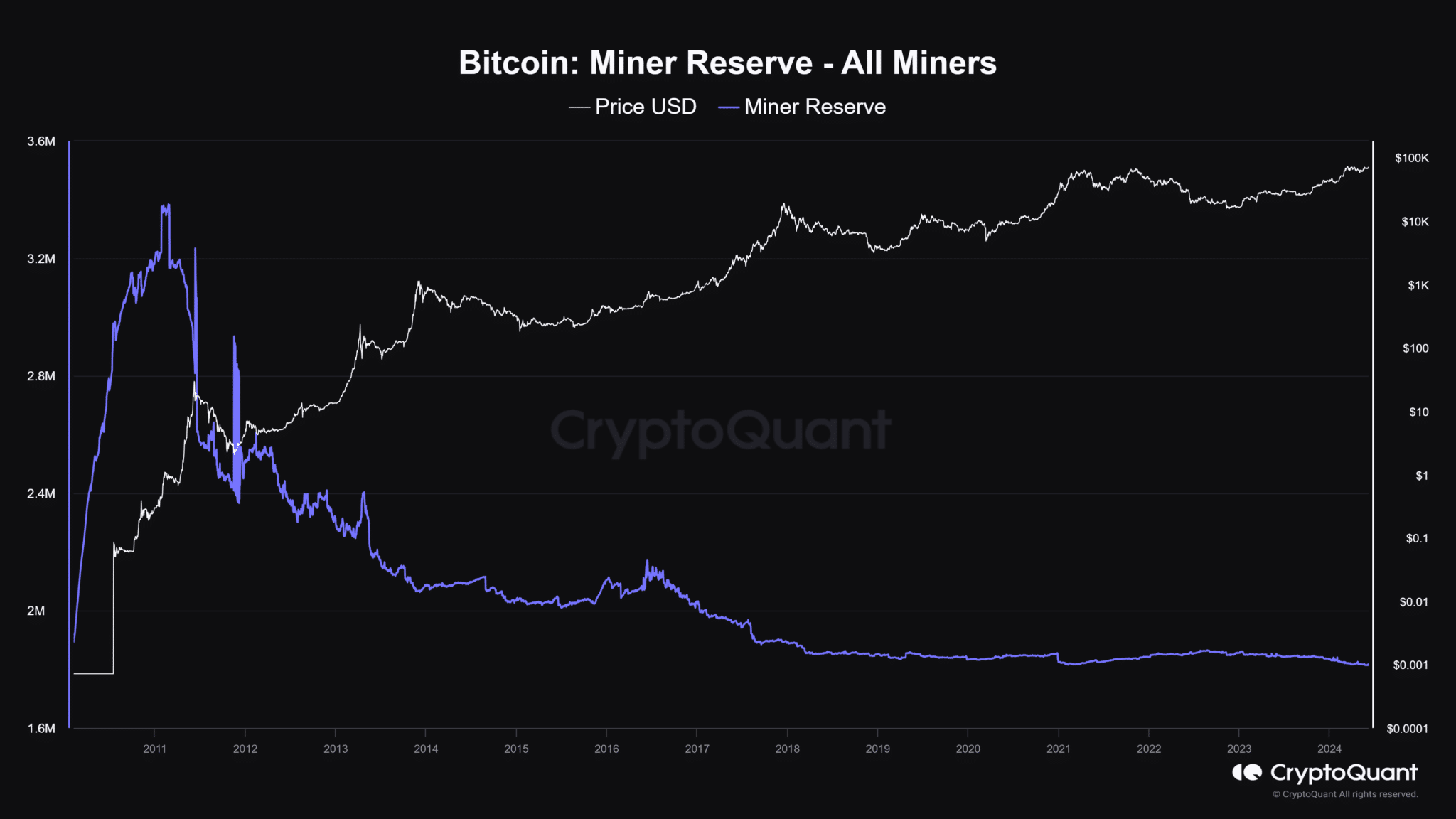 Bitcoin Miners Pivot To AI: New Revenue Stream Post-halving? - AMBCrypto