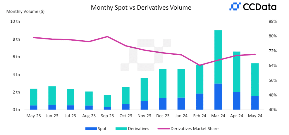 Crypto derivatives market 