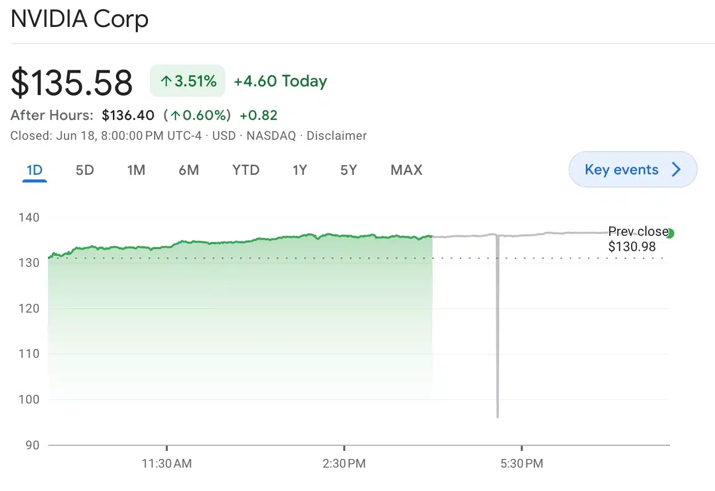 Nvidia crypto mining lawsuit sees silver lining – Stock rises 3.5%