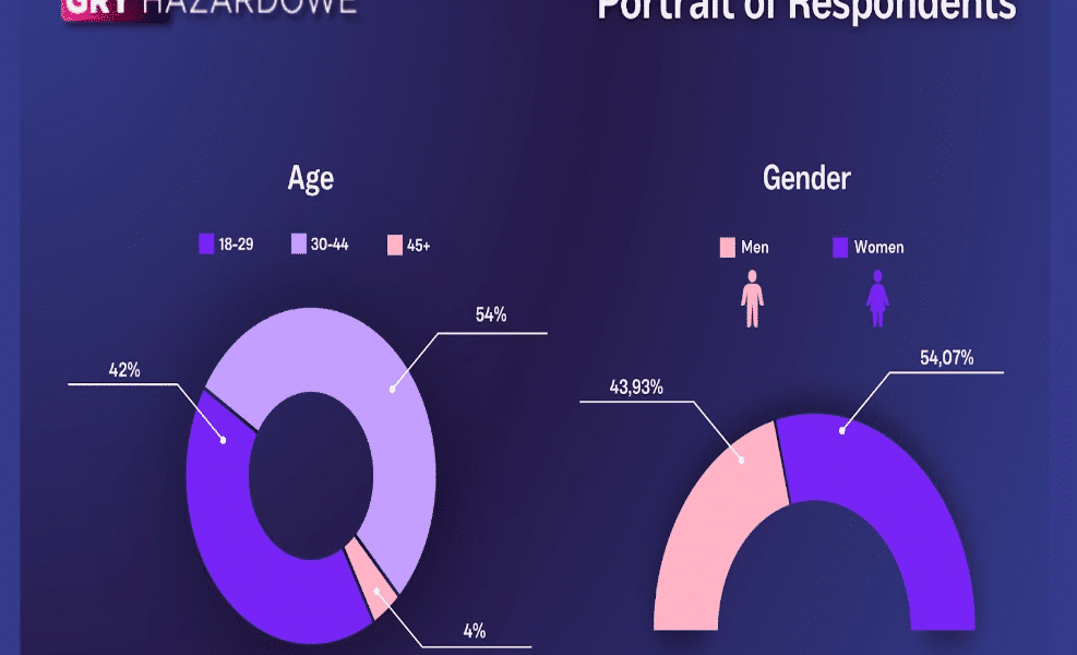 What payment methods players most often use in online casinos: Gry Hazardowe Za Darmo