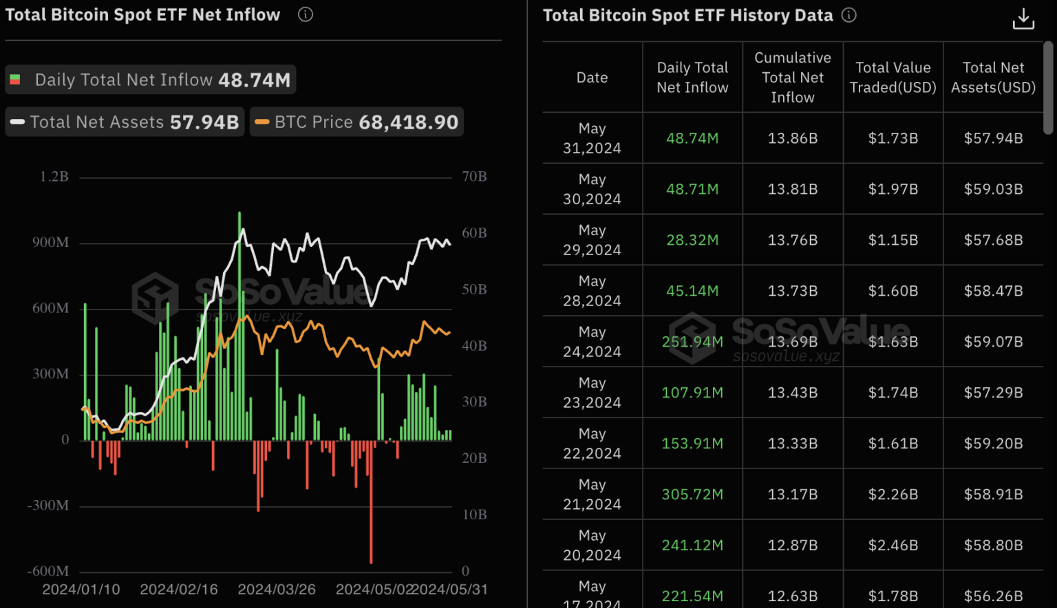 Bitcoin ETFs, whales, and retail holders - Here's what's going on ...