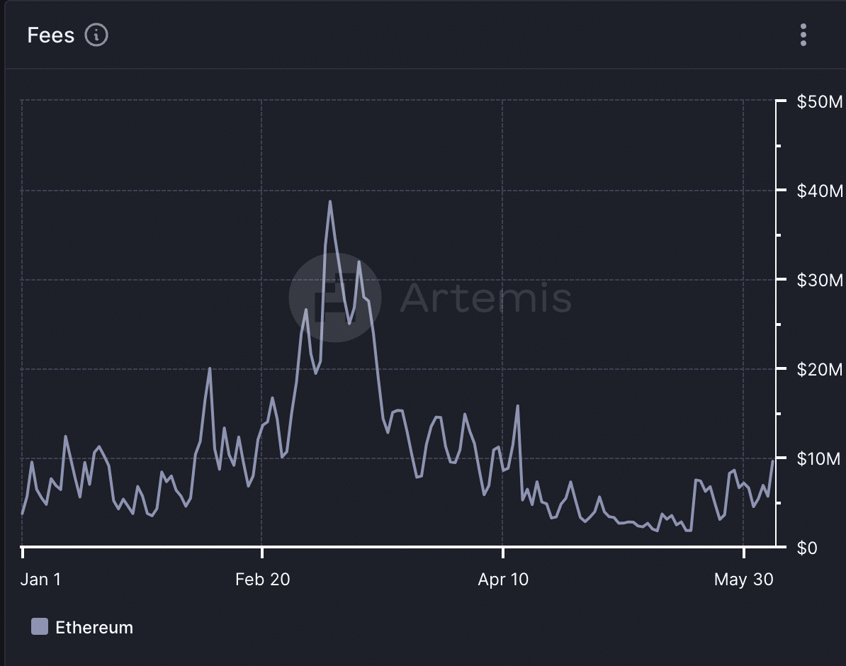 L’offre en circulation d’Ethereum atteint 120 millions : quel est l’impact sur l’ETH ?