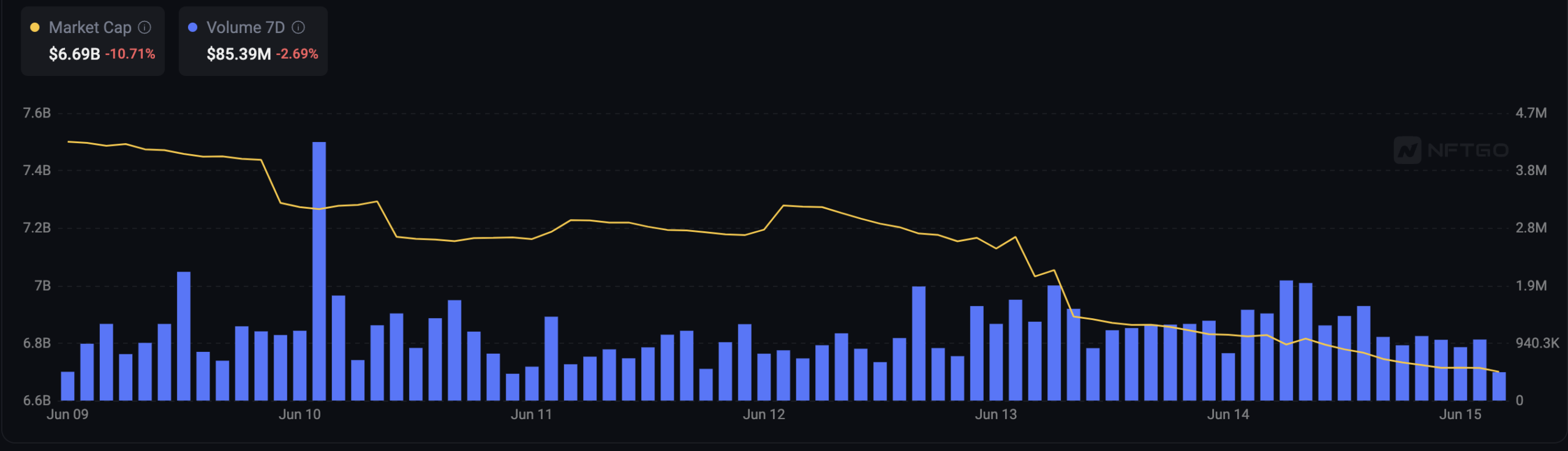 NFT market cap and trading volume