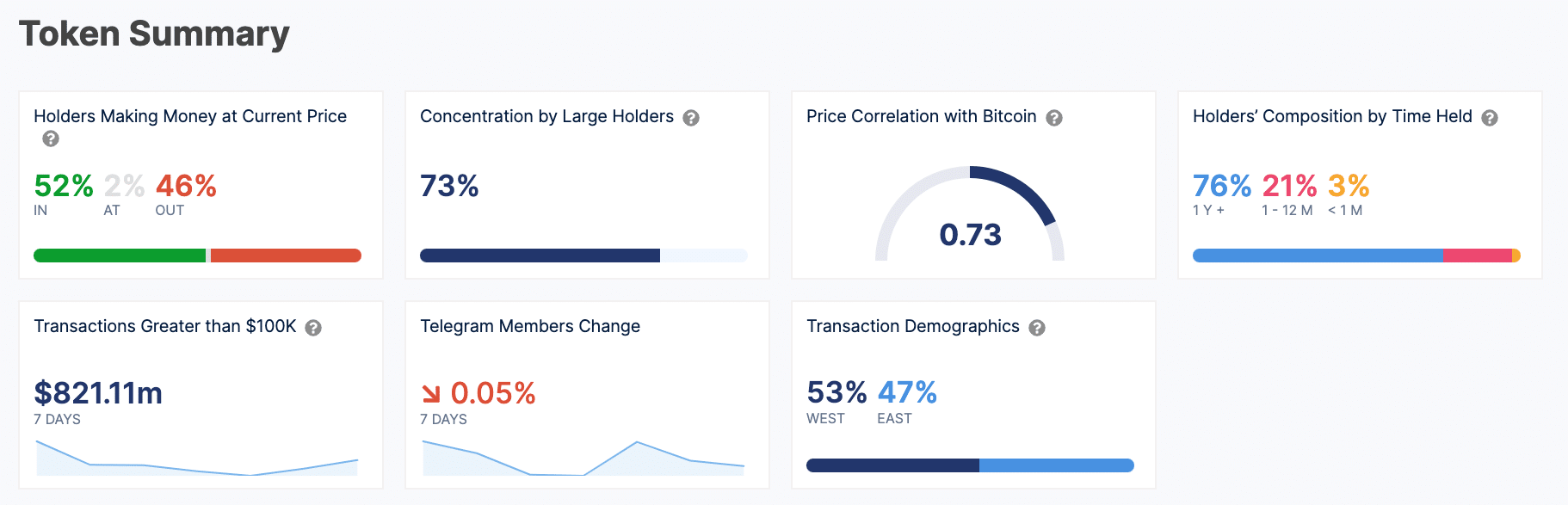 Are Shiba Inu bulls back? SHIB rises for the first time in a month