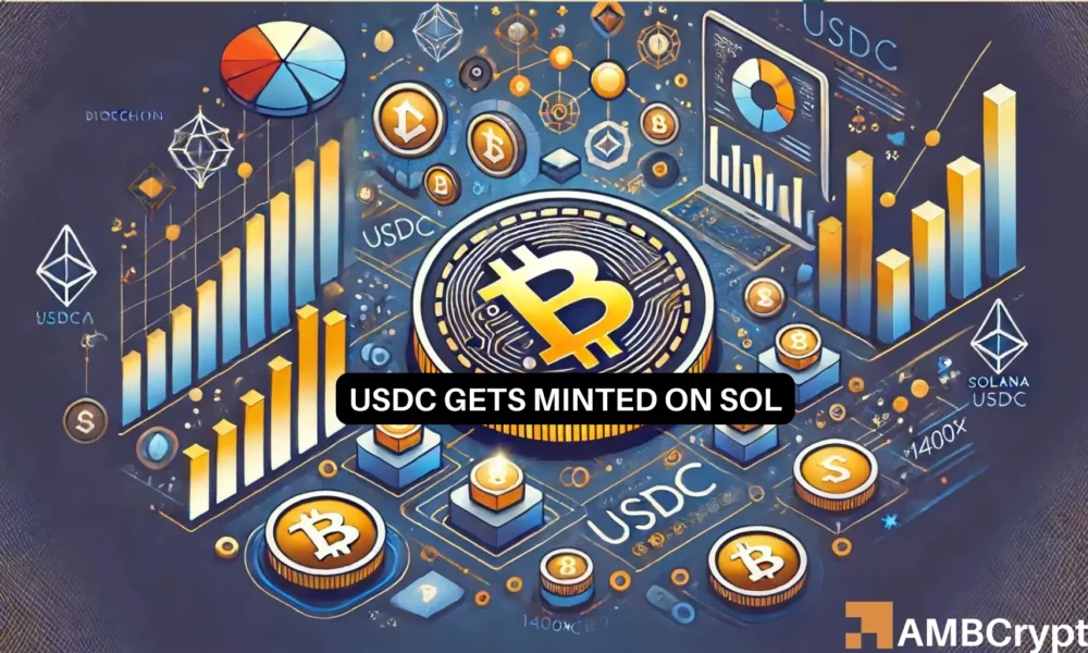 Solana mints $250M USDC: Assessing the impact on the network