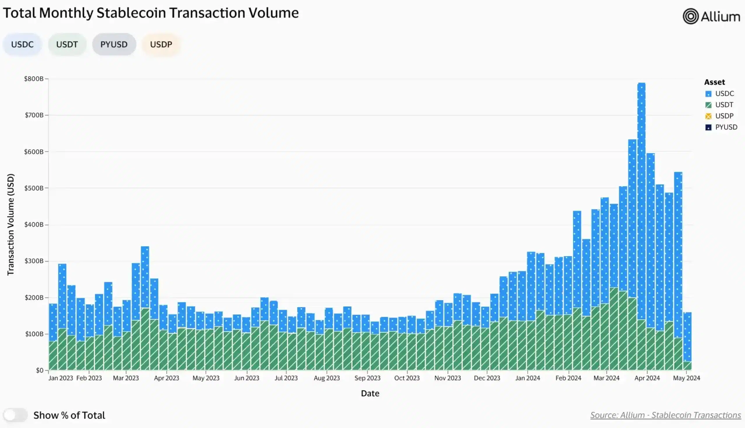 Stablecoin sẽ trở thành 'tiền điện tử hợp pháp' vào năm 2025? Giám đốc điều hành Circle nói…