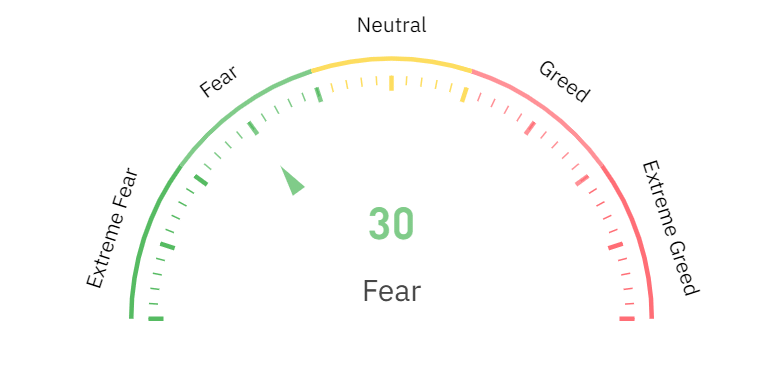 Fear and Greed crypto index