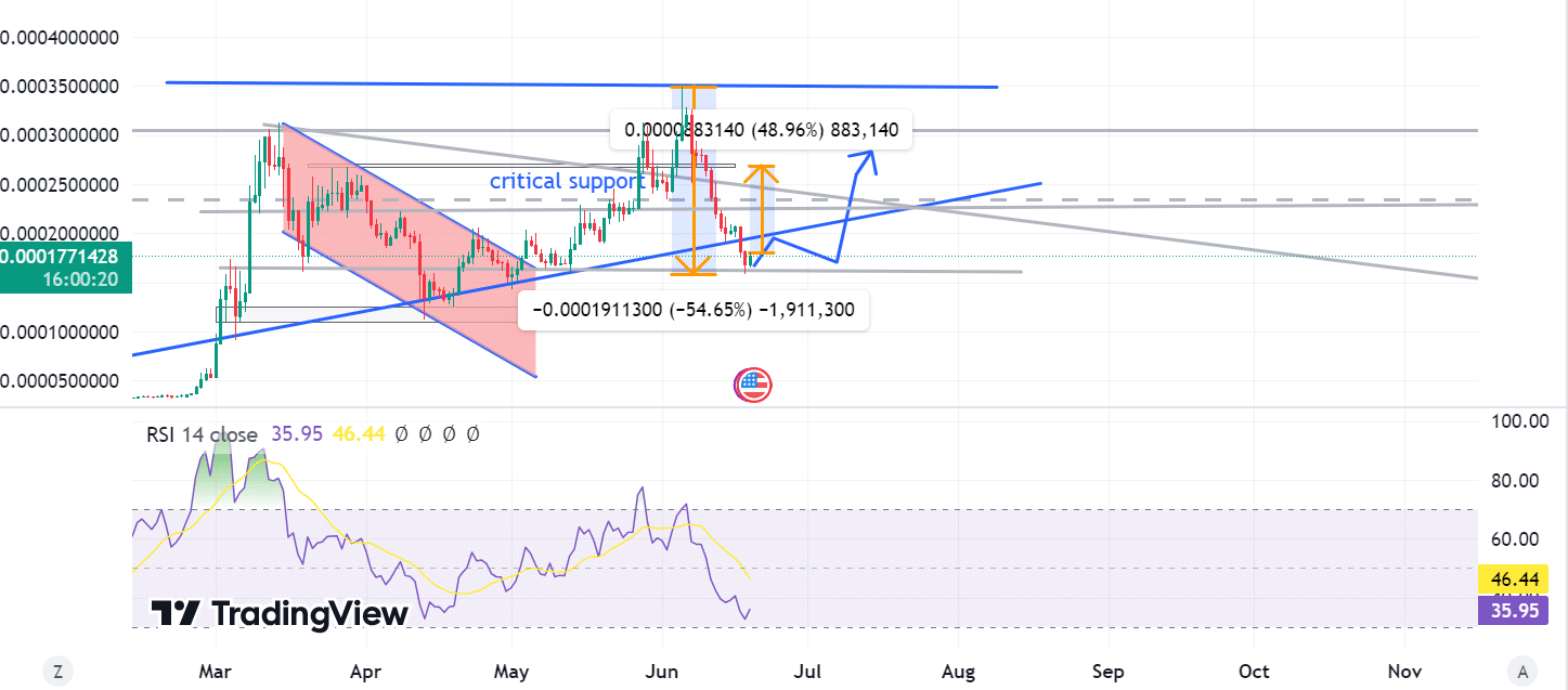 Floki Inu surges 4.66% after weeks of decline: What happens now?