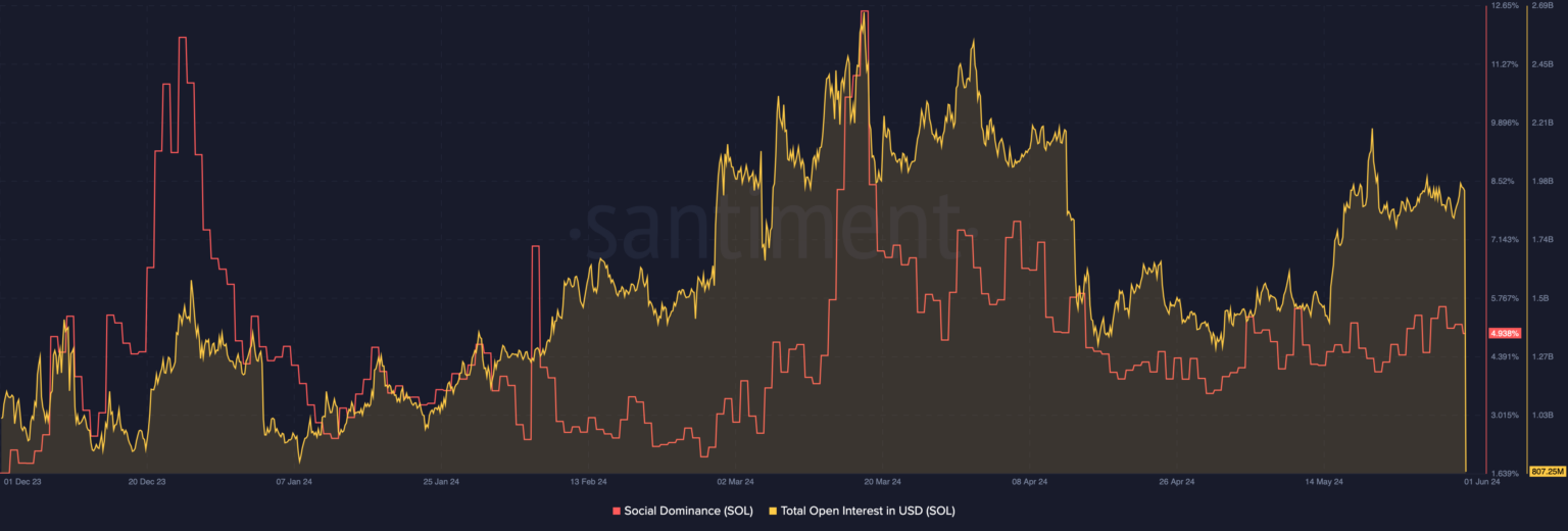Solana price prediction: Will SOL break out to hit $500 this cycle ...