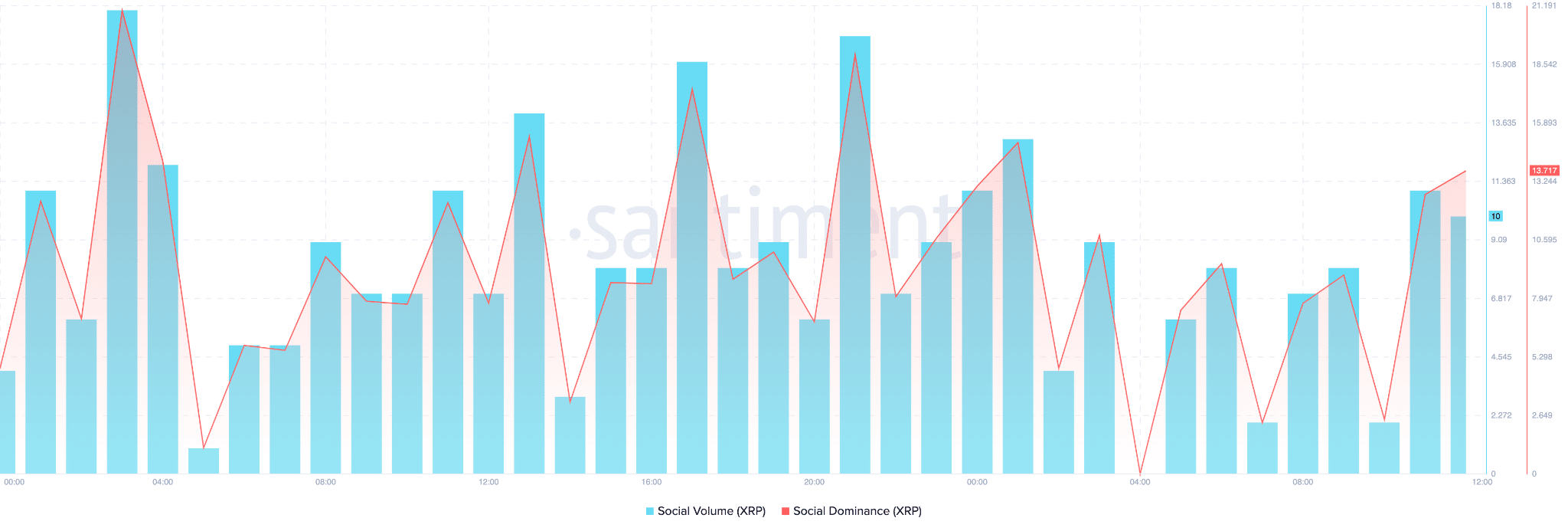 ¿Cuánto durará la última tendencia alcista de XRP? Las señales clave de precios dicen...