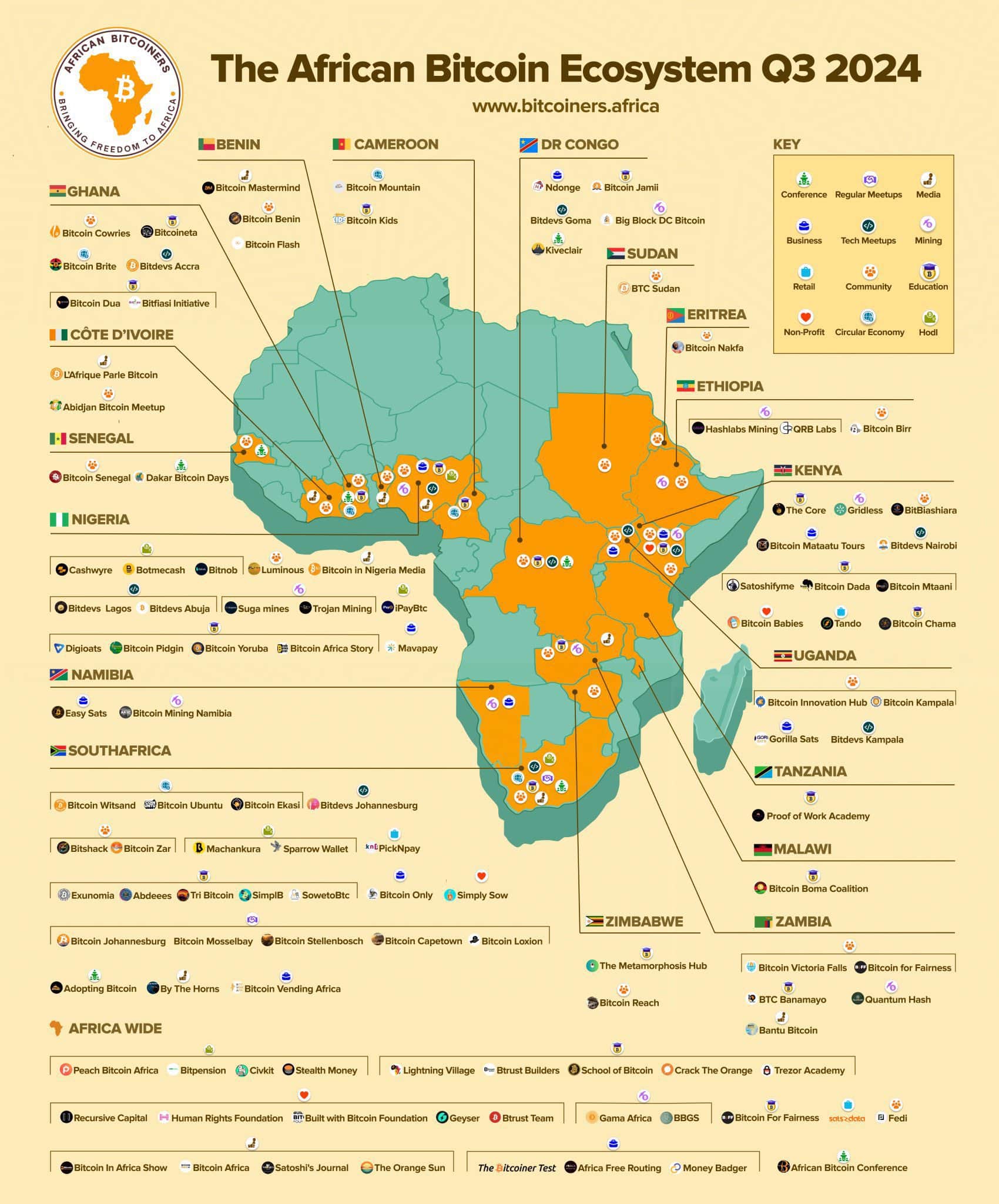 Afrika ist führend bei der Einführung von Solana, da die Transaktionen 117 Milliarden US-Dollar erreichen: Hier ist der Grund