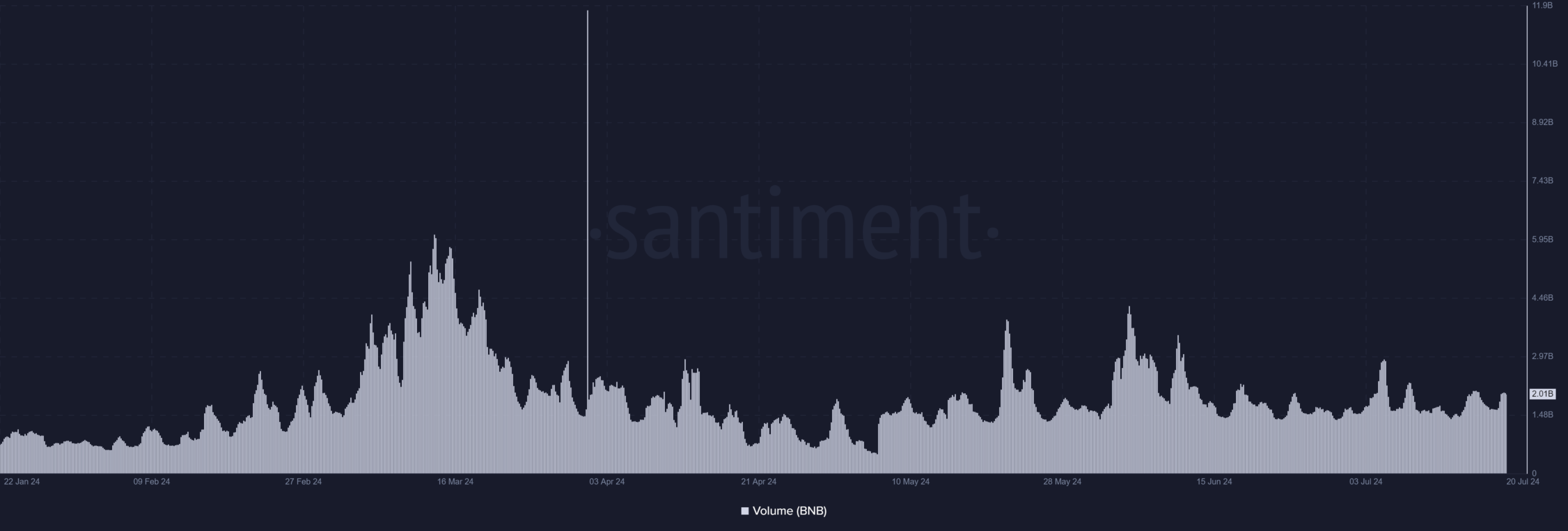 Binance Coin reste stable à 590 $ : le BNB franchira-t-il bientôt les 600 $ ?