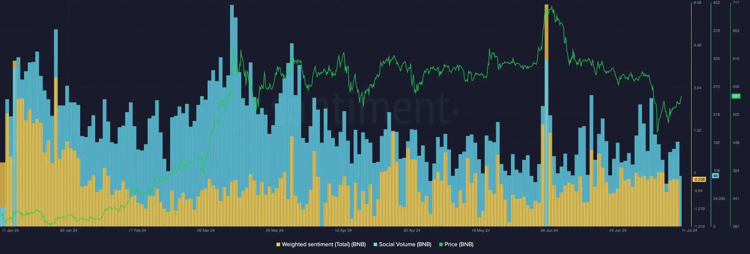 Binance apresenta recurso de “empréstimo criptográfico”: isso ajudará o BNB a atingir US$ 600?