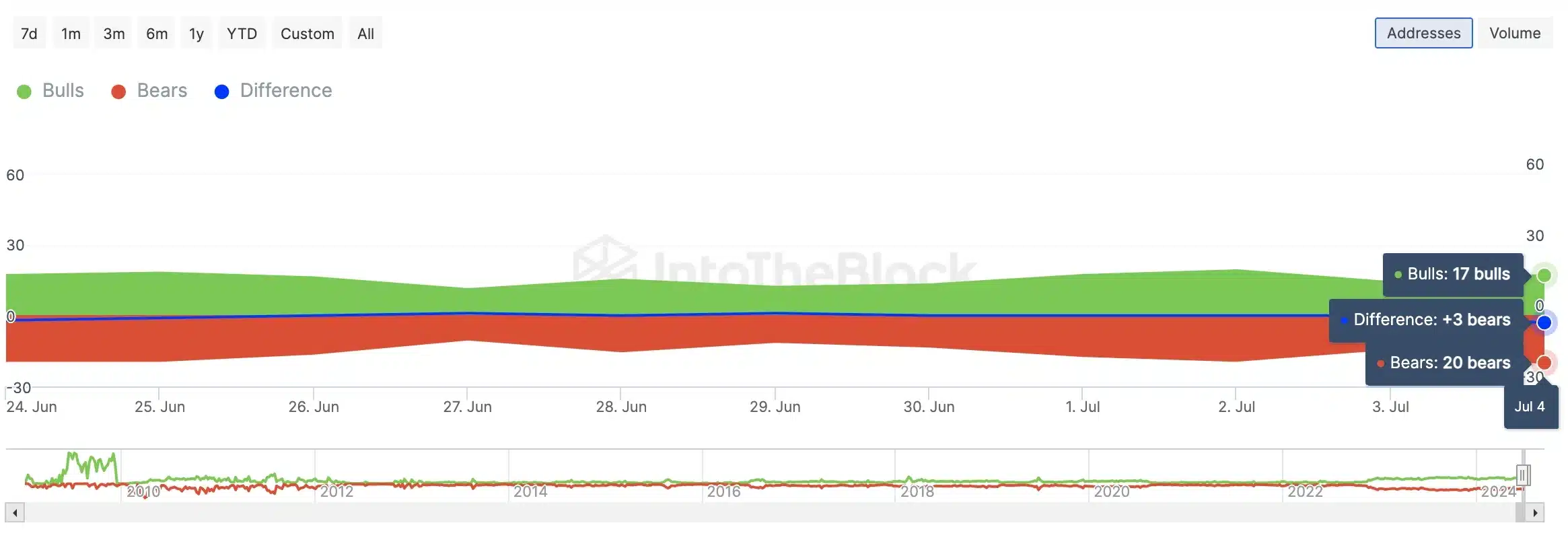 ‘Intent to personally support Dogecoin’ Elon Musk says, as DOGE drops 15%