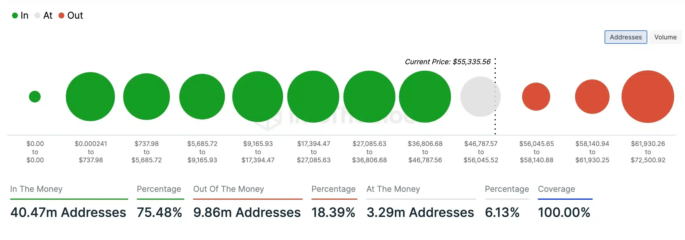 BTC-Deposit/Withdrawal