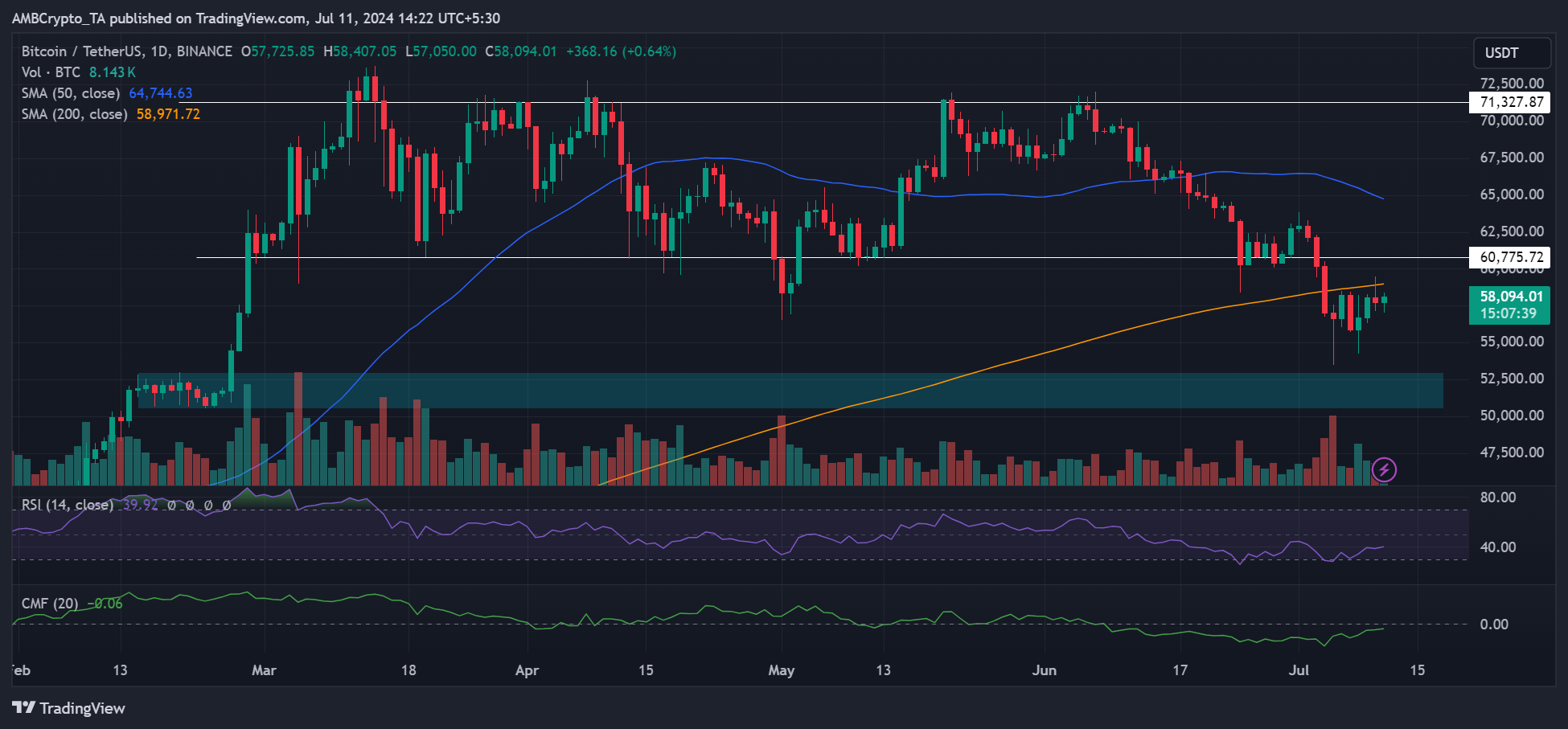 Les jours des ours Bitcoin sont-ils comptés ? Les analystes cite les principaux catalyseurs des taureaux BTC