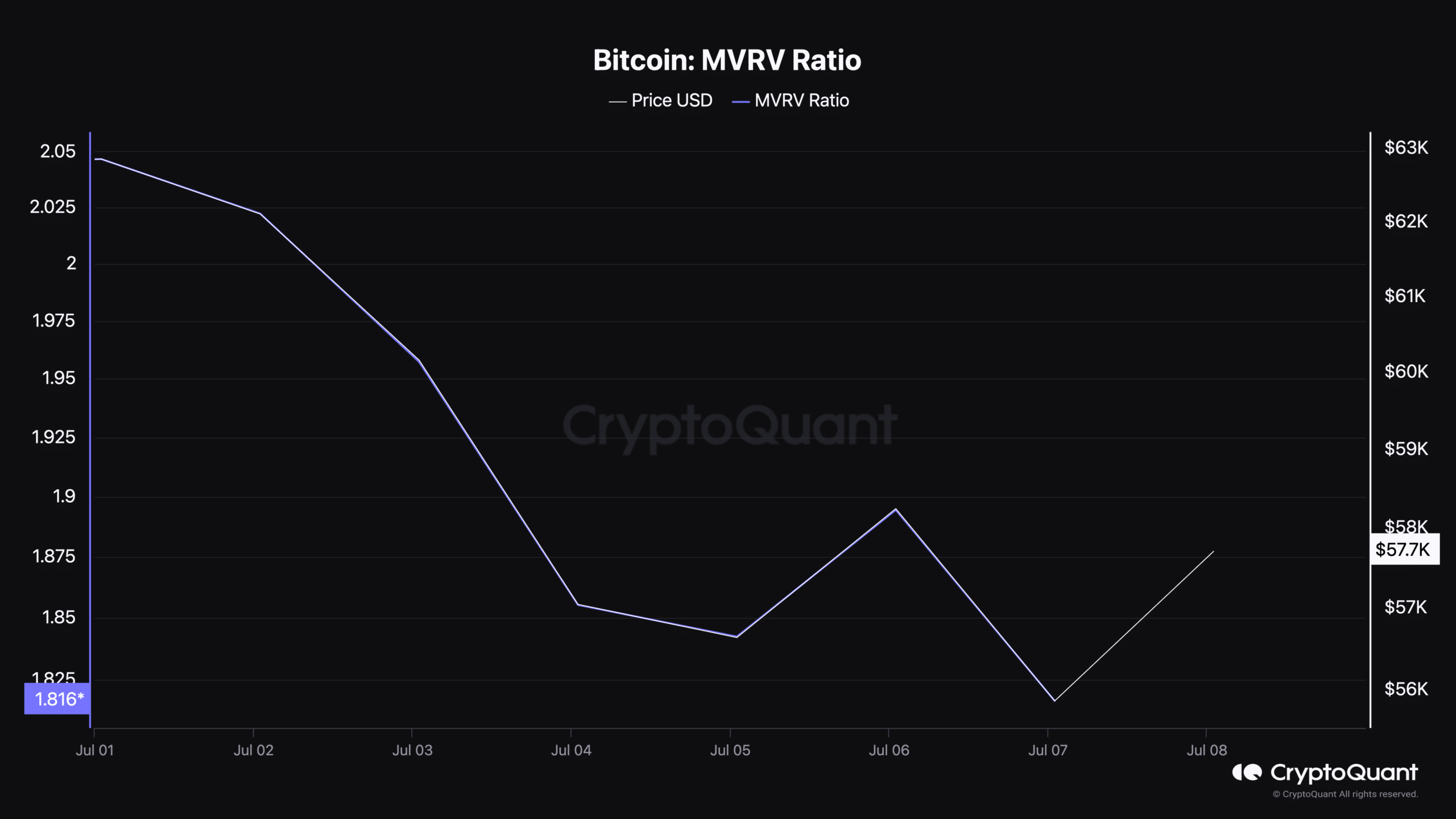 Predecir los movimientos del cuarto trimestre de Bitcoin: los conocimientos de los ciclos de mercado anteriores muestran...