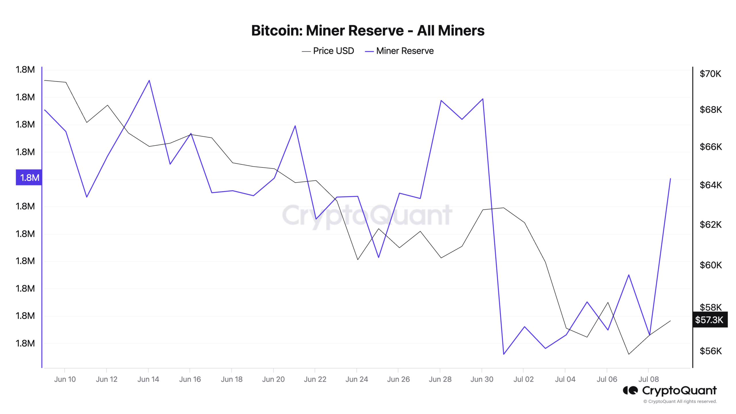 Bitcoin: Otwiera się szansa na zakup – czy to oznacza wzrost BTC?