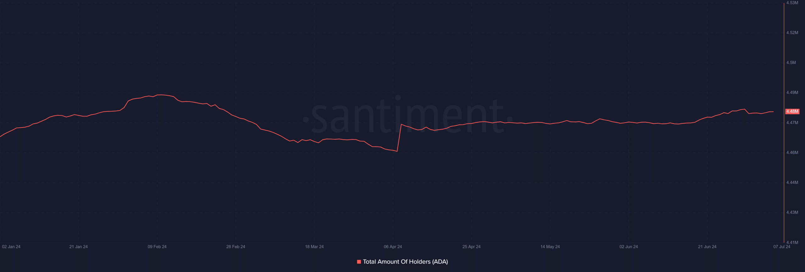 การอัพเกรด Chang ของ Cardano ใกล้เข้ามาแล้ว: ADA สามารถทำลายความซบเซาที่ $0.3 ได้หรือไม่?