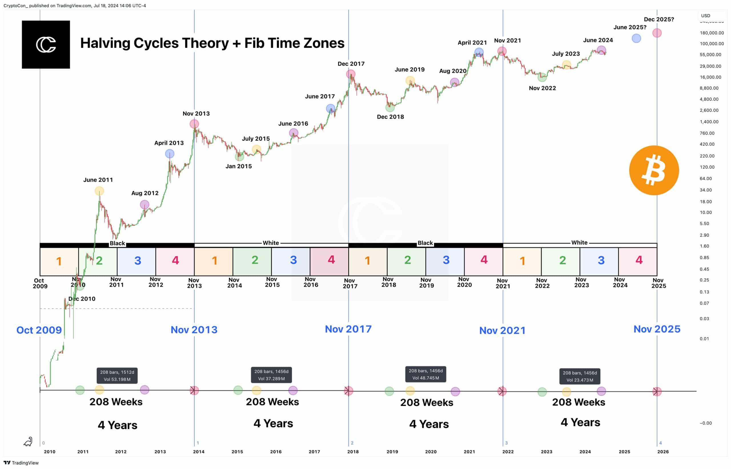 Bitcoin: 107.000 $ jetzt, 50.000 $ danach? Analysten äußern sich zur Zukunft von BTC