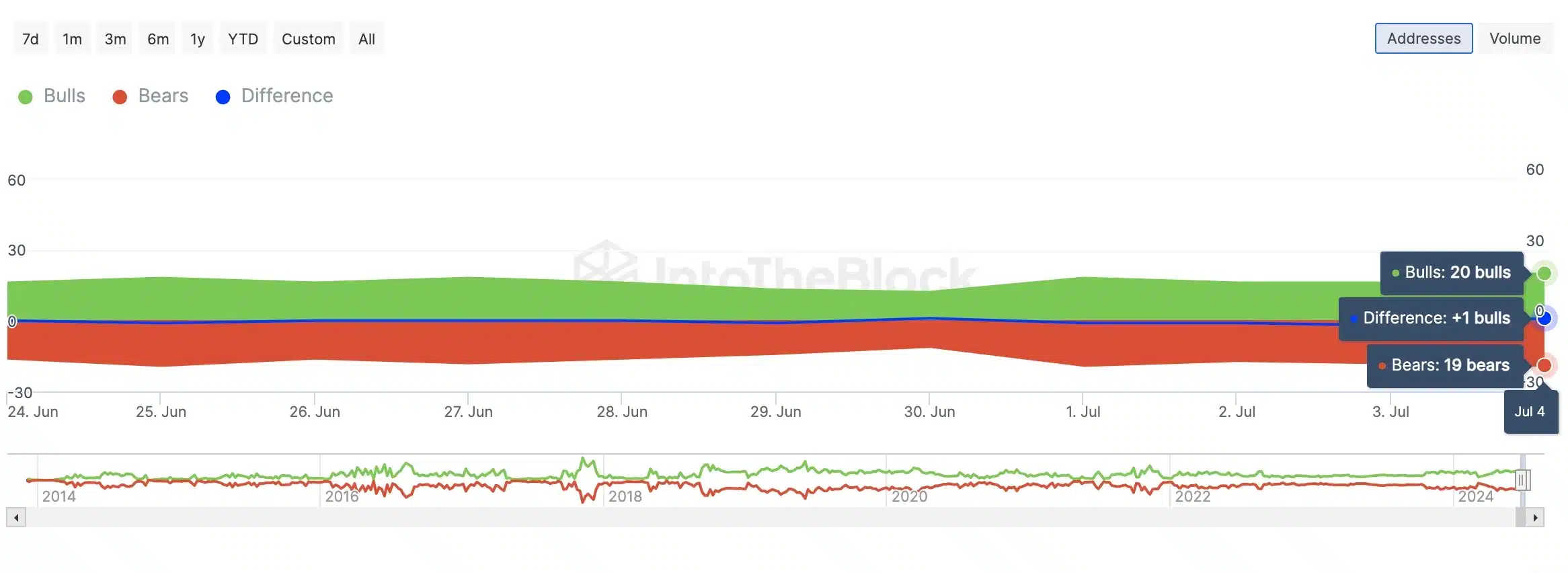 Elon Musk กล่าวว่า “ความตั้งใจที่จะสนับสนุน Dogecoin เป็นการส่วนตัว เนื่องจาก DOGE ลดลง 15%”