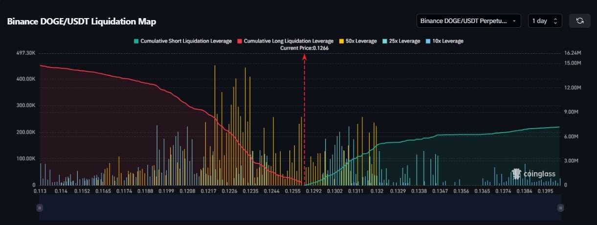 ตลาด Dogecoin, Shiba Inu มองเห็นความผันผวน – ปลาวาฬเป็นสาเหตุหรือไม่?