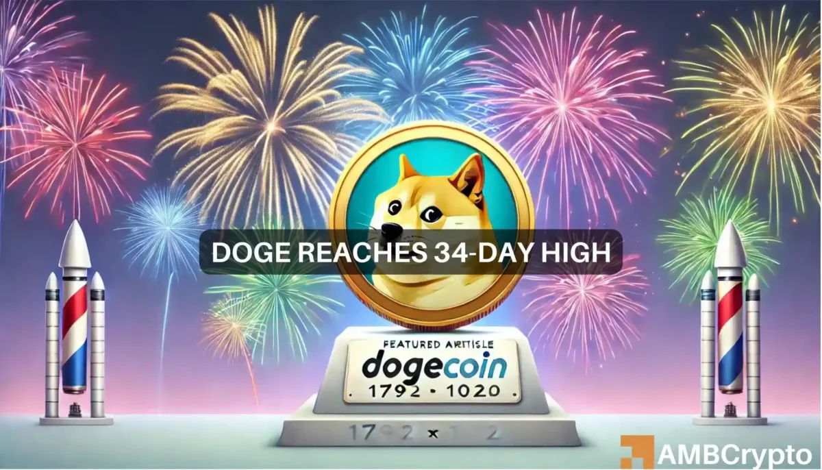 Dogecoin reaches 34-day high