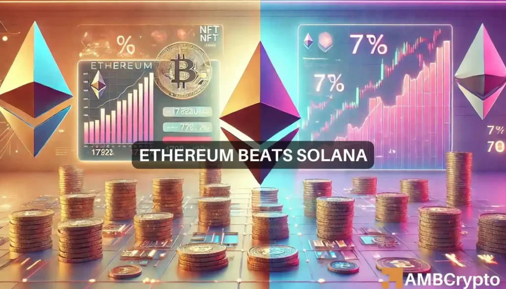 Ethereum beats Solana