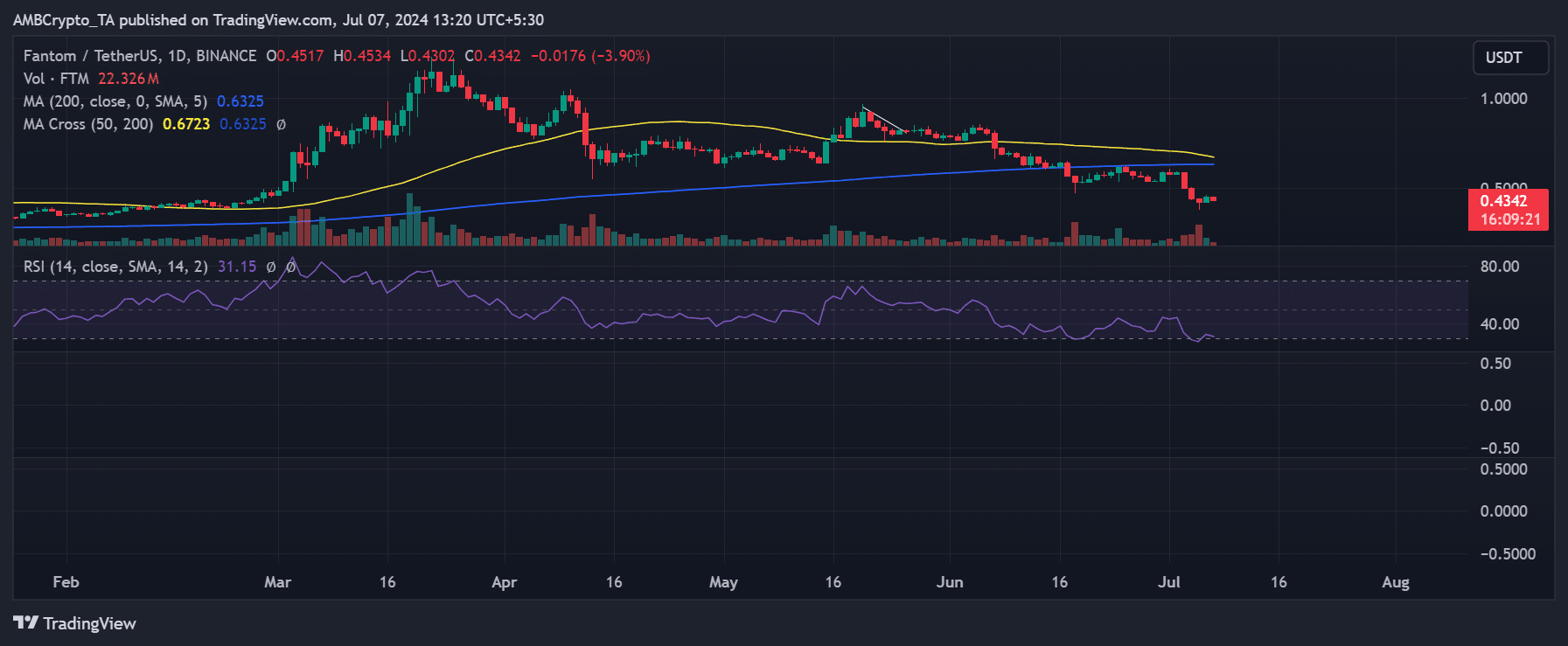 Phantom price trend 