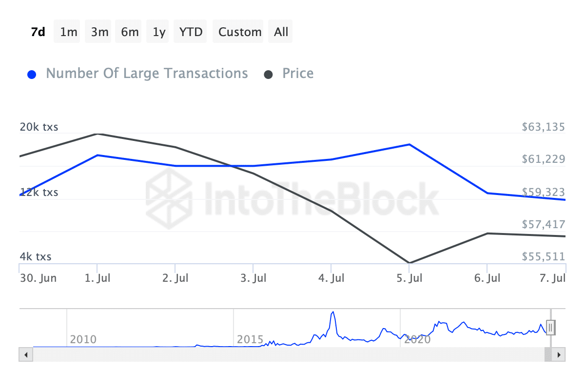 Prédire les mouvements de Bitcoin au quatrième trimestre : les informations sur les cycles de marché passés montrent…