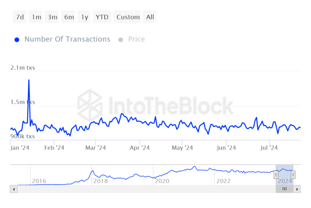 イーサリアム ETF はビットコイン ETF を上回るパフォーマンスを発揮できますか – 「はい」または「いいえ」?