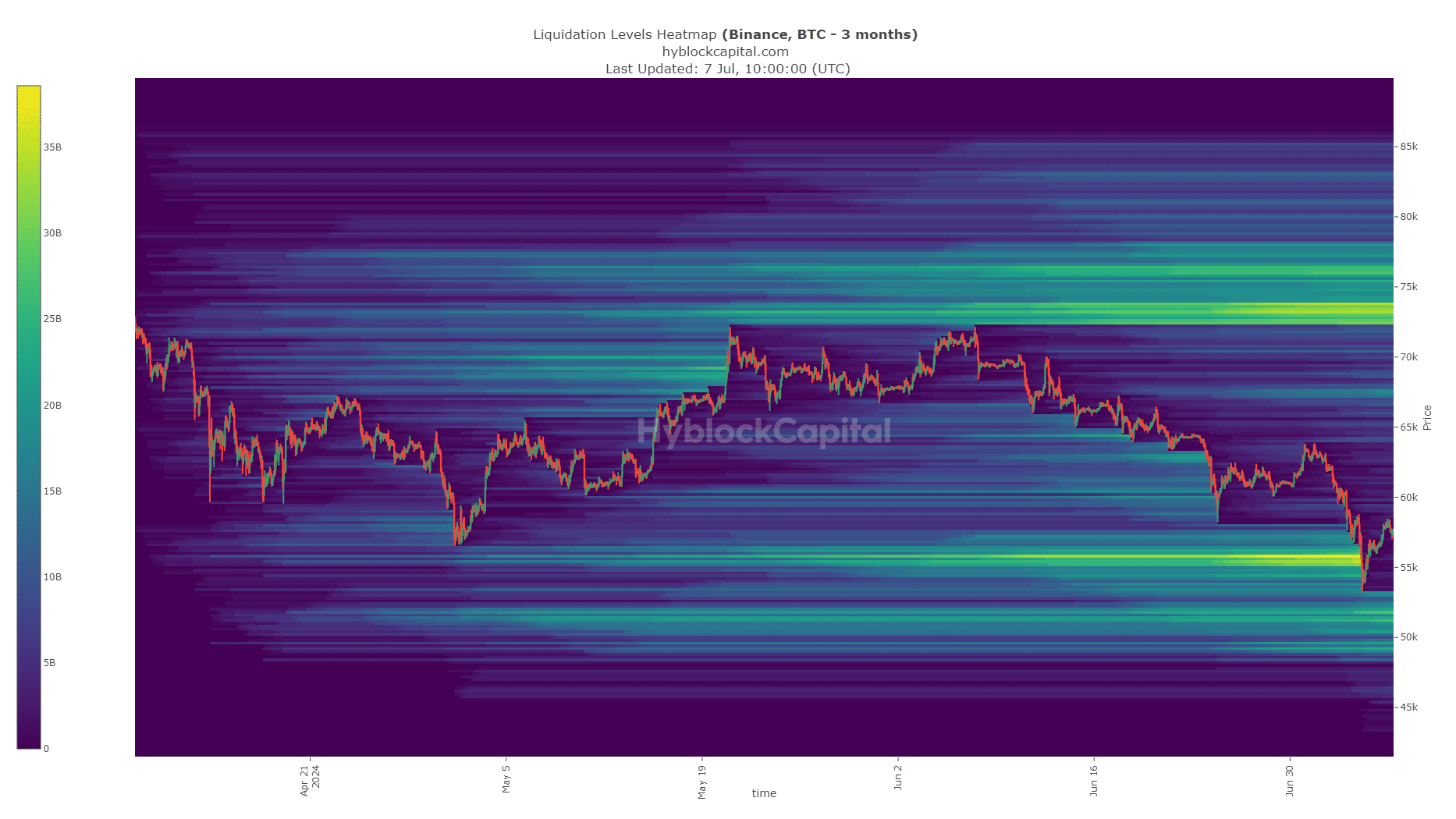 Bitcoin liquidation heatmap of 3 months